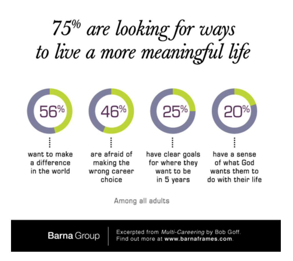 Millennials Outlook on Living a Meaningful Life